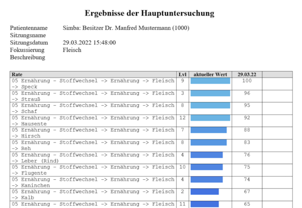 Bioresonanz Allergietest