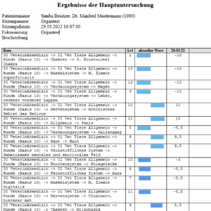 Organtest