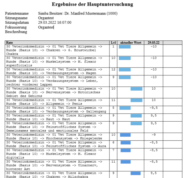 Organtest